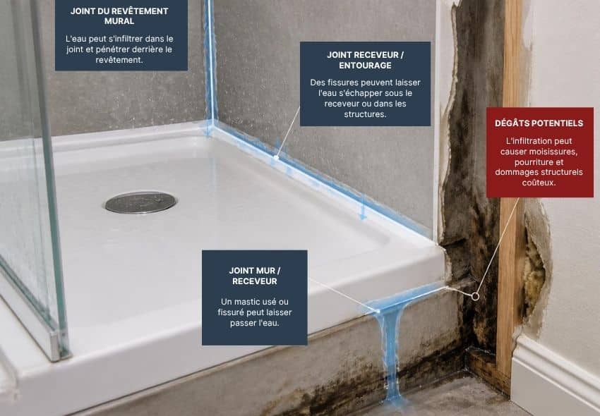 Reprise d&rsquo;humidité dans les coins de douche