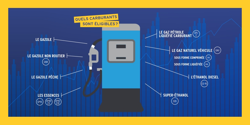 Prix des carburants & remise de 18 centimes : ce qu’il faut savoir